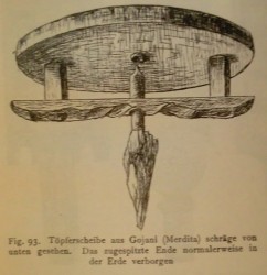 Töpferscheibe.jpg