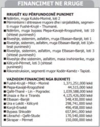 Straßenbaumaßnahmen 2018.jpg